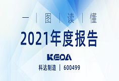 行戰(zhàn)略，深變革，業(yè)績攀新高 | 一圖讀懂科達制造2021年度報告